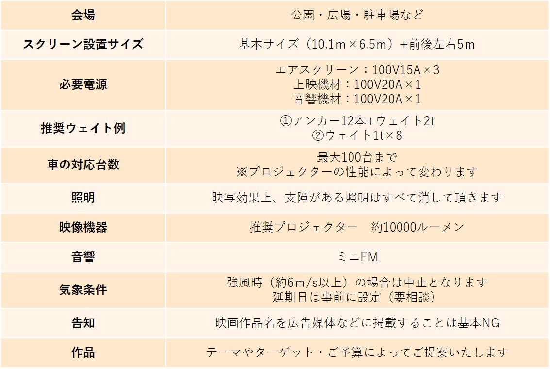 パッケージ商品 ドライブインシアター イベントアイテムのワン ステップ